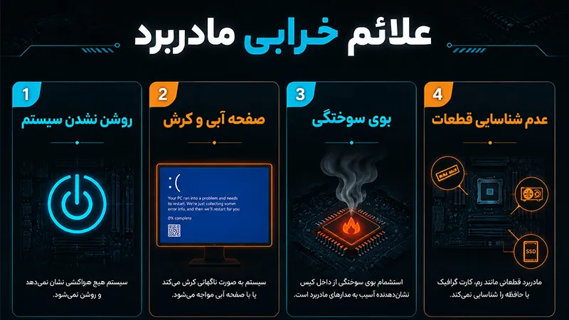 4 مورد از علائم خرابی مادربرد