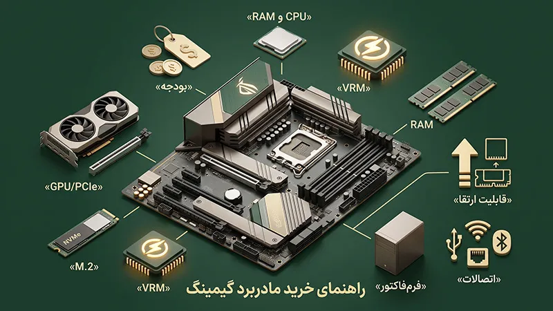 راهنمای خرید بهترین مادربرد گیمینگ