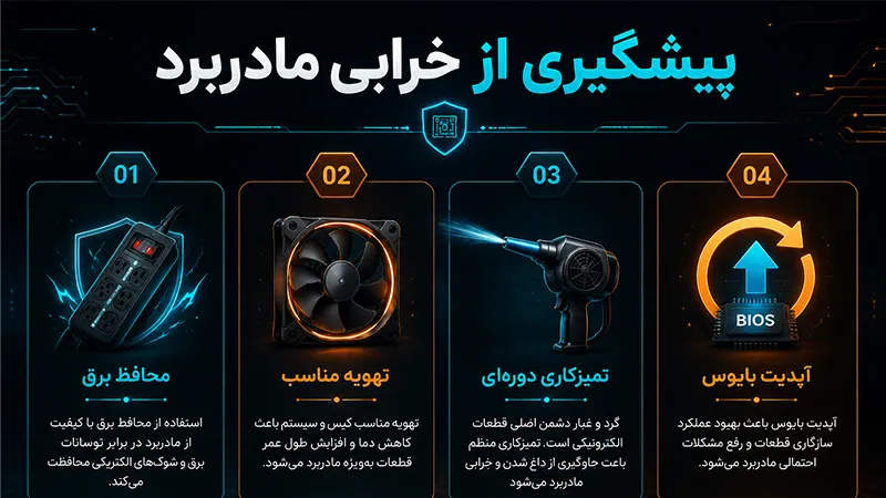 چگونه از خرابی مادربرد پیشگیری کنیم؟