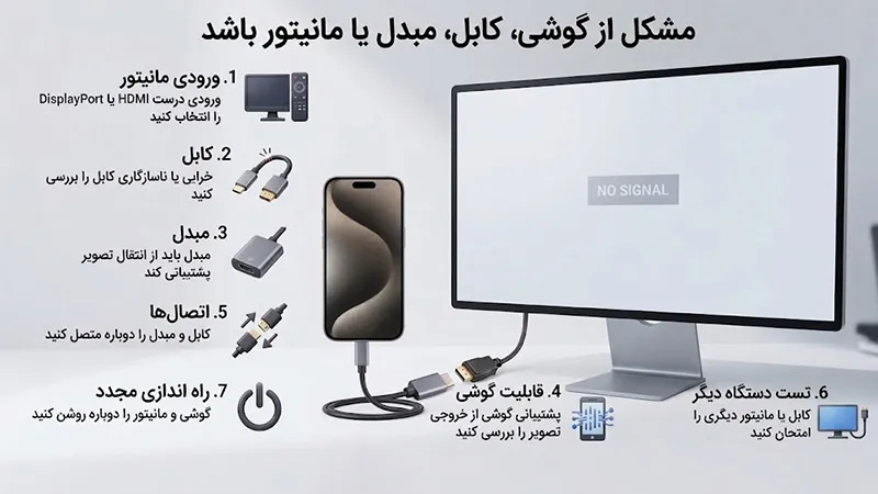اگر گوشی به مانیتور وصل شد ولی تصویر نیامد چه کنیم؟