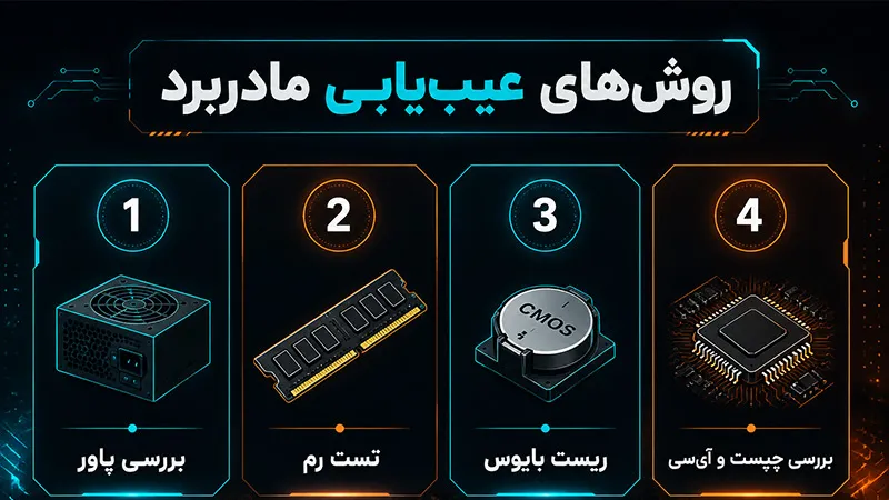 روش های عیب یابی مادربرد