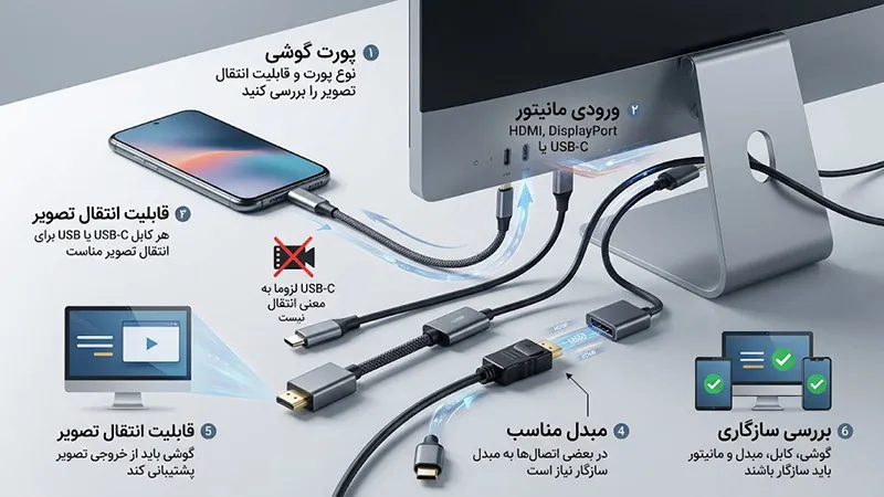 برای اتصال گوشی به مانیتور چه کابلی بخریم؟