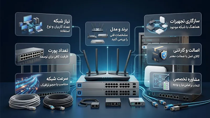 هنگام خرید تجهیزات شبکه در مشهد چه نکاتی را بررسی کنیم؟